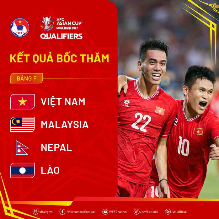 Tuyển Việt Nam "rộng cửa" vào VCK Asian Cup 2027- Ảnh 4. Tuyển Việt Nam "rộng cửa" vào VCK Asian Cup 2027- Ảnh 4.