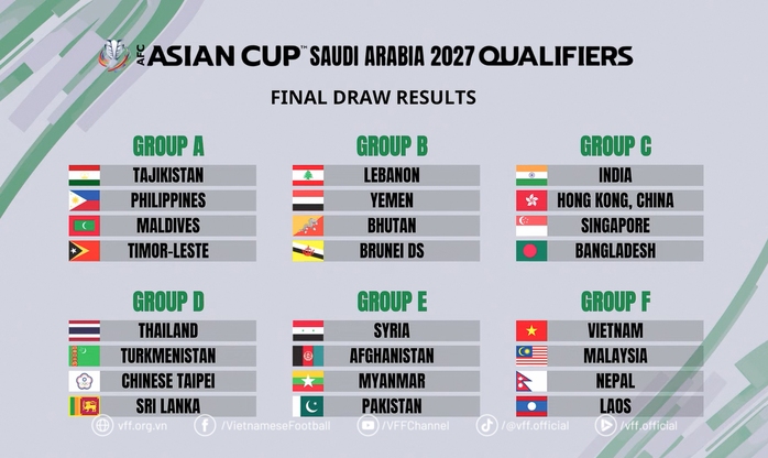 Tuyển Việt Nam "rộng cửa" vào VCK Asian Cup 2027- Ảnh 1. Tuyển Việt Nam "rộng cửa" vào VCK Asian Cup 2027- Ảnh 1.