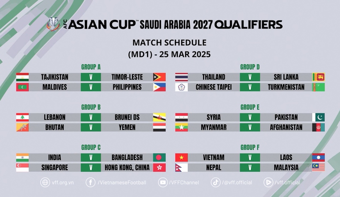 Tuyển Việt Nam "rộng cửa" vào VCK Asian Cup 2027- Ảnh 3. Tuyển Việt Nam "rộng cửa" vào VCK Asian Cup 2027- Ảnh 3.