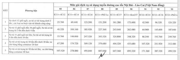 Tăng giá vé 4 tuyến cao tốc lưu lượng xe đông đúc từ ngày 1-2- Ảnh 14. Tăng giá vé 4 tuyến cao tốc lưu lượng xe đông đúc từ ngày 1-2- Ảnh 14.