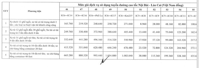 Tăng giá vé 4 tuyến cao tốc lưu lượng xe đông đúc từ ngày 1-2- Ảnh 10. Tăng giá vé 4 tuyến cao tốc lưu lượng xe đông đúc từ ngày 1-2- Ảnh 10.