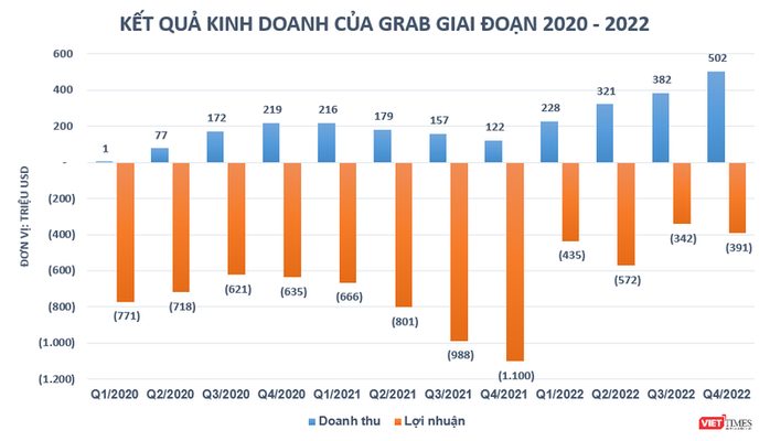 Grab và công ty mẹ Gojek lên kế hoạch sáp nhập- Ảnh 1. Grab và công ty mẹ Gojek lên kế hoạch sáp nhập- Ảnh 1.
