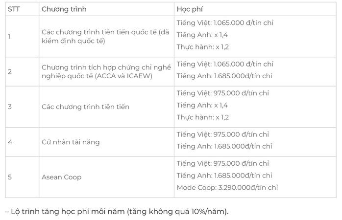 ĐH Kinh tế TP HCM mở 2 chương trình đào tạo mới- Ảnh 2. ĐH Kinh tế TP HCM mở 2 chương trình đào tạo mới- Ảnh 2.