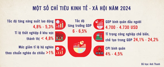 Động lực thúc đẩy tăng trưởng- Ảnh 3. Động lực thúc đẩy tăng trưởng- Ảnh 3.