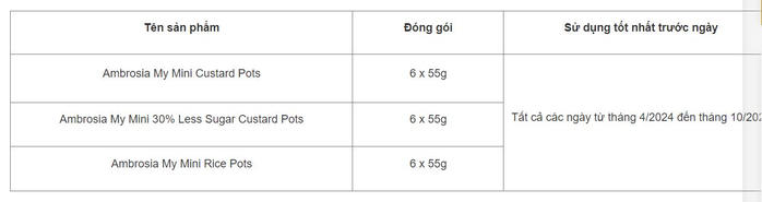 Bộ Y tế cảnh báo về 3 loại váng sữa nhập khẩu- Ảnh 1. Bộ Y tế cảnh báo về 3 loại váng sữa nhập khẩu- Ảnh 1.