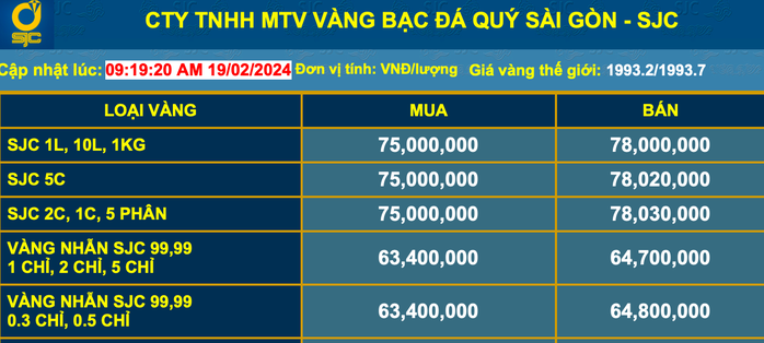 Giá vàng hôm nay 19-2: Diễn biến lạ của vàng SJC trong ngày vía Thần Tài- Ảnh 2. Giá vàng hôm nay 19-2: Diễn biến lạ của vàng SJC trong ngày vía Thần Tài- Ảnh 2.
