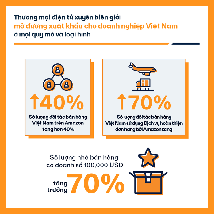 Xuất khẩu hàng Việt kiếm triệu USD trên Amazon- Ảnh 3. Xuất khẩu hàng Việt kiếm triệu USD trên Amazon- Ảnh 3.