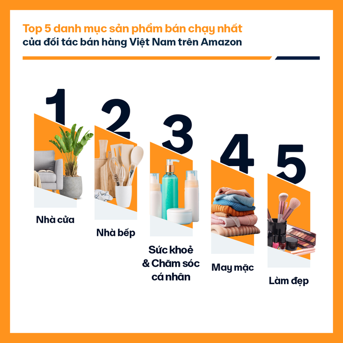 Xuất khẩu hàng Việt kiếm triệu USD trên Amazon- Ảnh 1. Xuất khẩu hàng Việt kiếm triệu USD trên Amazon- Ảnh 1.