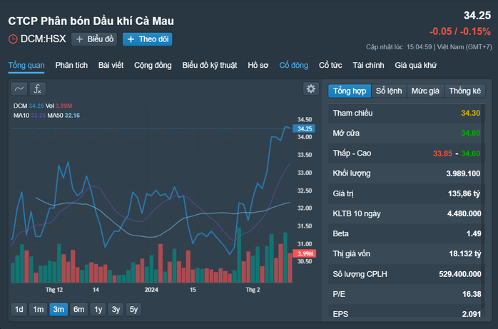 Những cổ phiếu đáng chú ý ngày 21-2- Ảnh 1. Những cổ phiếu đáng chú ý ngày 21-2- Ảnh 1.