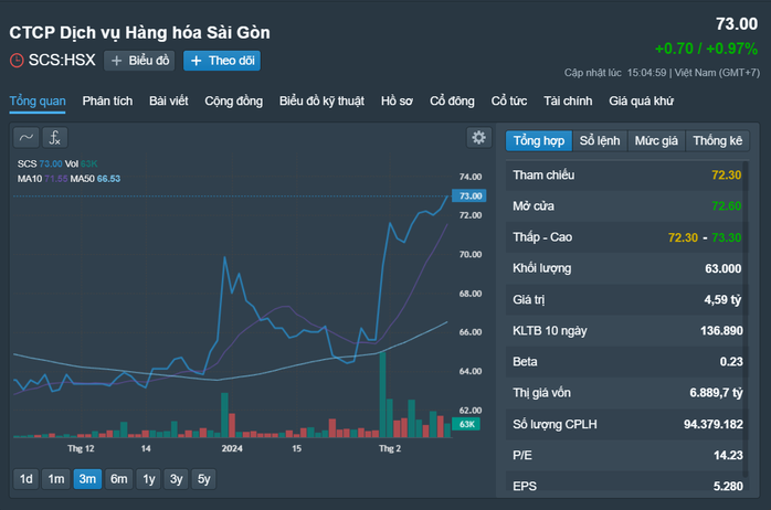 Những cổ phiếu đáng chú ý ngày 21-2- Ảnh 2. Những cổ phiếu đáng chú ý ngày 21-2- Ảnh 2.