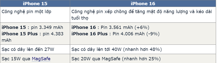 iPhone 15 chưa hết "nóng", hàng loạt thông tin về iPhone 16 đã hé lộ- Ảnh 3. iPhone 15 chưa hết "nóng", hàng loạt thông tin về iPhone 16 đã hé lộ- Ảnh 3.