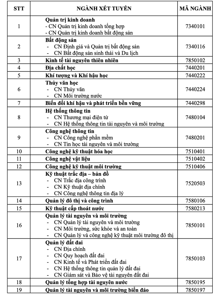 Trường ĐH Tài nguyên và Môi trường TP HCM nhận hồ sơ xét học bạ từ ngày 20-2- Ảnh 1. Trường ĐH Tài nguyên và Môi trường TP HCM nhận hồ sơ xét học bạ từ ngày 20-2- Ảnh 1.