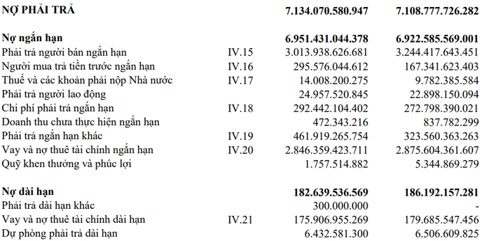 "Vua cá tra" Dương Ngọc Minh xin bán loạt công ty con để trả nợ- Ảnh 1. "Vua cá tra" Dương Ngọc Minh xin bán loạt công ty con để trả nợ- Ảnh 1.