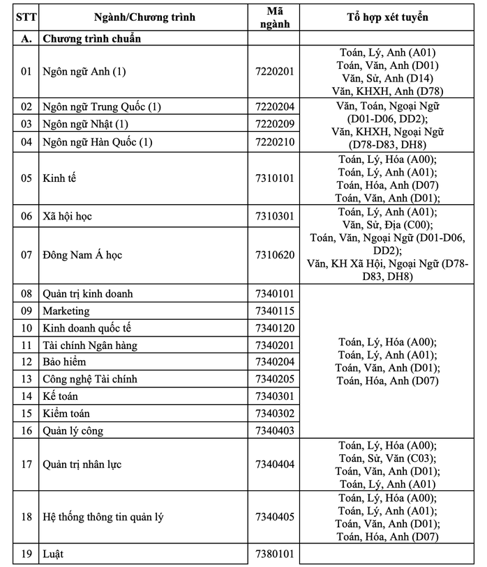 Trường ĐH Mở TP HCM tuyển 5.300 chỉ tiêu- Ảnh 2. Trường ĐH Mở TP HCM tuyển 5.300 chỉ tiêu- Ảnh 2.
