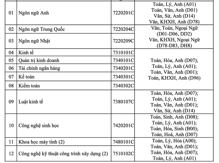 Trường ĐH Mở TP HCM tuyển 5.300 chỉ tiêu- Ảnh 4. Trường ĐH Mở TP HCM tuyển 5.300 chỉ tiêu- Ảnh 4.