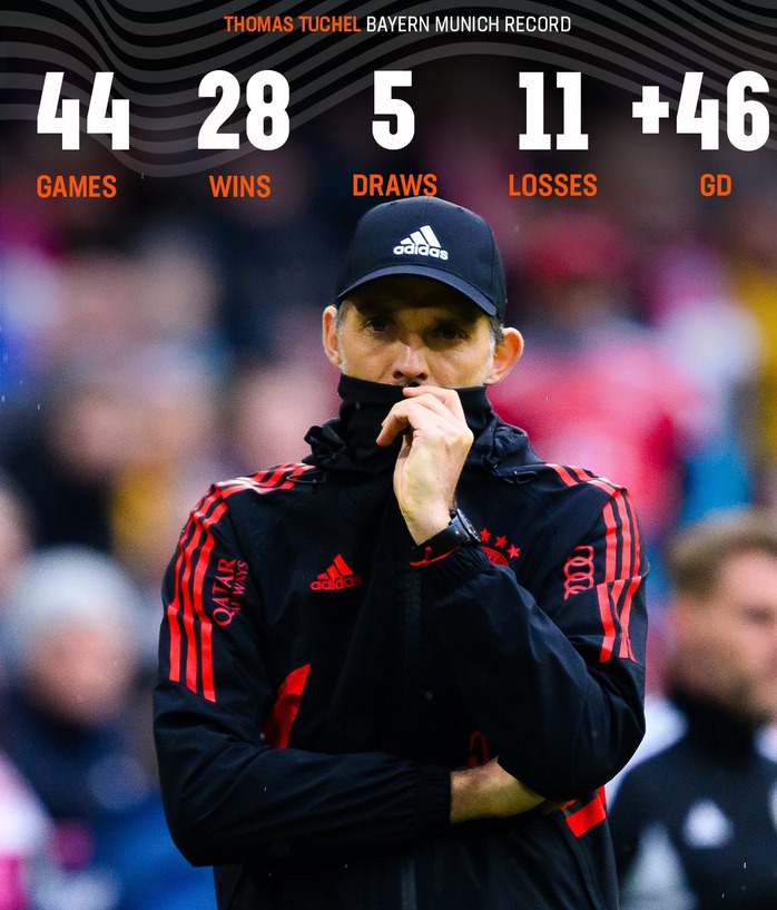 Cái kết đắng cho "cuộc tình" Bayern Munich - HLV Tuchel- Ảnh 2. Cái kết đắng cho "cuộc tình" Bayern Munich - HLV Tuchel- Ảnh 2.