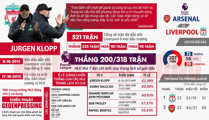 Đại chiến Arsenal - Liverpool: Quyết ngăn bước "Lữ đoàn đỏ"- Ảnh 3. Đại chiến Arsenal - Liverpool: Quyết ngăn bước "Lữ đoàn đỏ"- Ảnh 3.