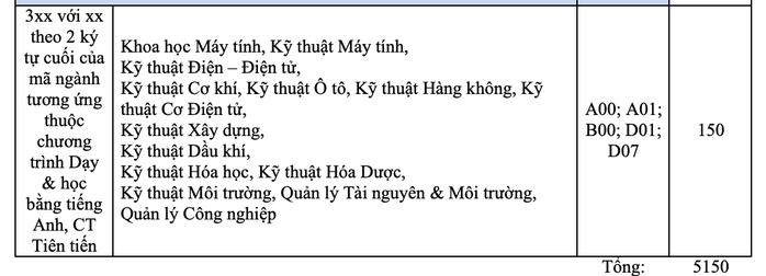 Trường ĐH Bách khoa tuyển hơn 5.000 chỉ tiêu với 5 phương thức- Ảnh 5. Trường ĐH Bách khoa tuyển hơn 5.000 chỉ tiêu với 5 phương thức- Ảnh 5.