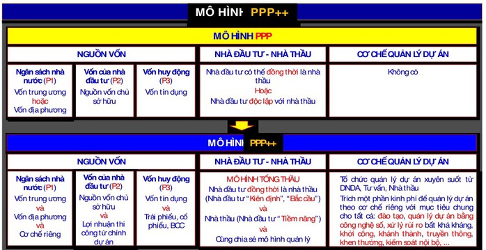 Tập đoàn Đèo Cả: Sự sáng tạo từ mô hình PPP++- Ảnh 2. Tập đoàn Đèo Cả: Sự sáng tạo từ mô hình PPP++- Ảnh 2.