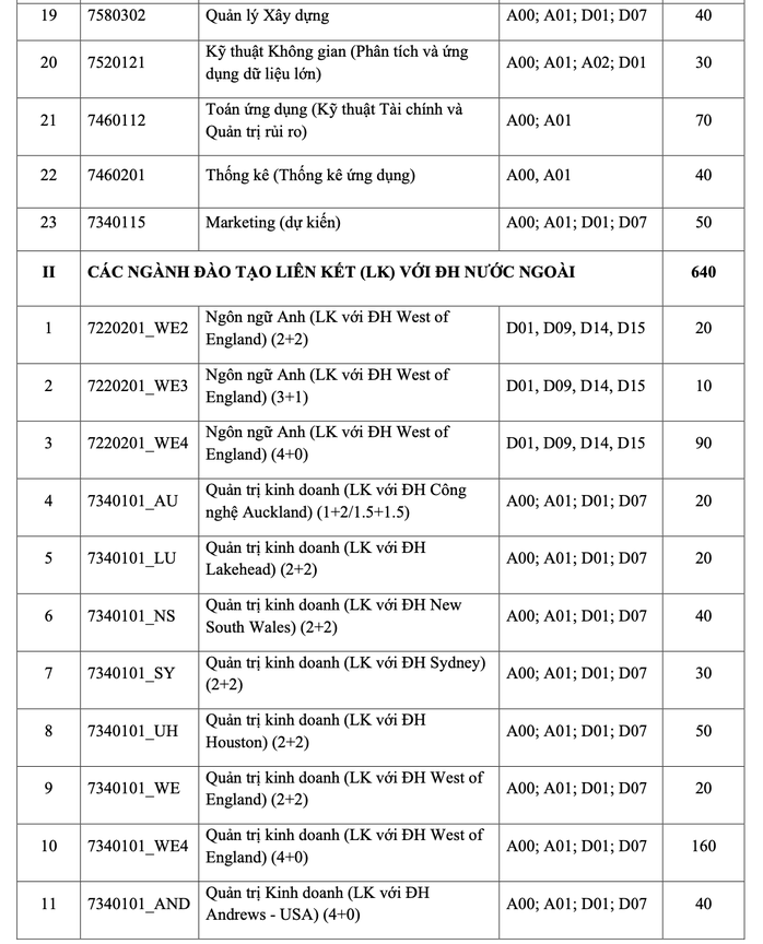 Trường ĐH Quốc tế công bố 7 phương thức xét tuyển năm 2024- Ảnh 2. Trường ĐH Quốc tế công bố 7 phương thức xét tuyển năm 2024- Ảnh 2.