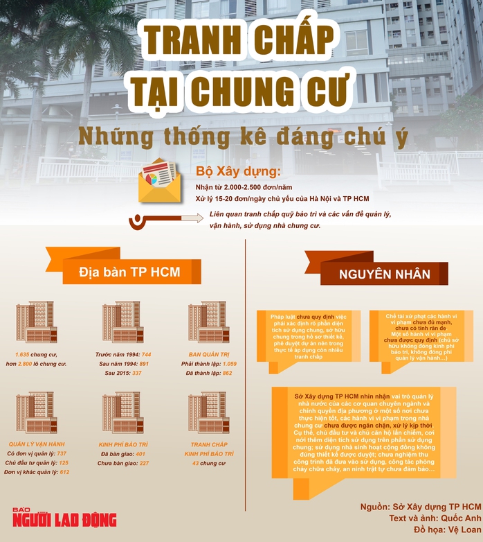 Giám sát chặt ban quản trị nhà chung cư- Ảnh 3. Giám sát chặt ban quản trị nhà chung cư- Ảnh 3.