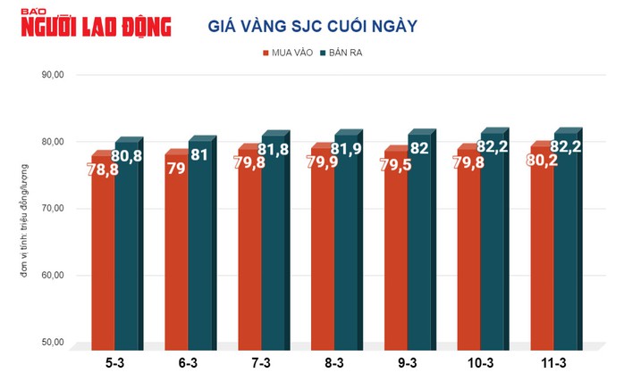 Giá vàng hôm nay, 12-3: Nhiều yếu tố bất ngờ- Ảnh 2. Giá vàng hôm nay, 12-3: Nhiều yếu tố bất ngờ- Ảnh 2.