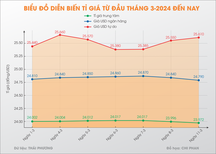 Giải mã sức nóng của tỉ giá- Ảnh 2. Giải mã sức nóng của tỉ giá- Ảnh 2.