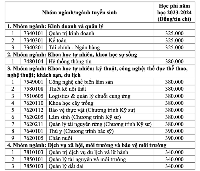 Loạt trường ĐH công bố thông tin tuyển sinh 2024- Ảnh 6.