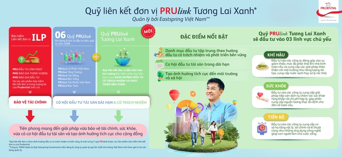 Khách hàng Prudential có thêm lựa chọn đầu tư bền vững- Ảnh 1.