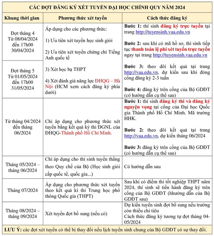 Học viện Hàng không Việt Nam mở ngành mới, công bố 6 phương thức tuyển- Ảnh 2. Học viện Hàng không Việt Nam mở ngành mới, công bố 6 phương thức tuyển- Ảnh 2.