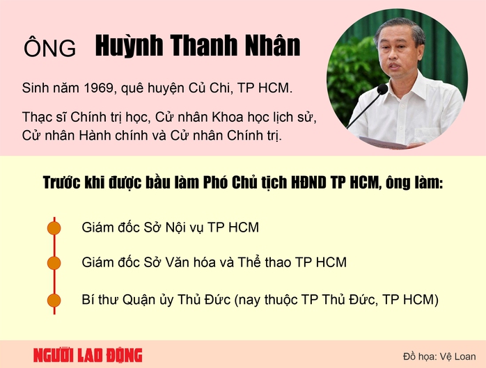 Giám đốc Sở Nội vụ làm Phó Chủ tịch HĐND TP HCM- Ảnh 2. Giám đốc Sở Nội vụ làm Phó Chủ tịch HĐND TP HCM- Ảnh 2.