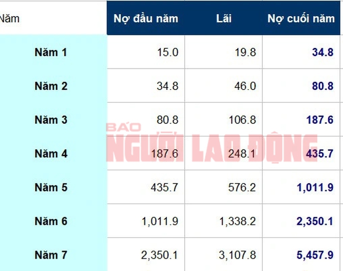 Vụ xài thẻ tín dụng 8,5 triệu đồng, “ôm” nợ 8,8 tỉ đồng: Con số 8,8 tỉ đồng ở đâu ra?- Ảnh 2. Vụ xài thẻ tín dụng 8,5 triệu đồng, “ôm” nợ 8,8 tỉ đồng: Con số 8,8 tỉ đồng ở đâu ra?- Ảnh 2.