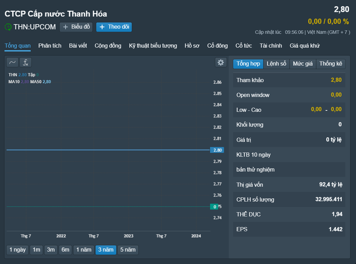 Lãnh đạo công ty điện, nước trên sàn UpCoM đăng ký mua bán hàng chục triệu cổ phiếu- Ảnh 1. Lãnh đạo công ty điện, nước trên sàn UpCoM đăng ký mua bán hàng chục triệu cổ phiếu- Ảnh 1.