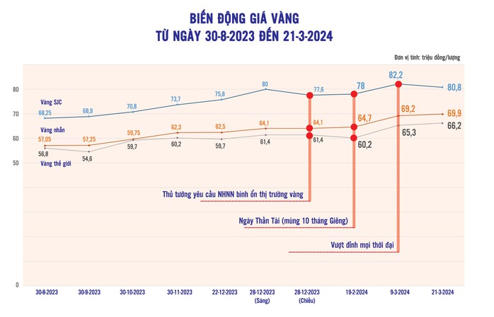Giá vàng bao giờ hết hỗn loạn?- Ảnh 1. Giá vàng bao giờ hết hỗn loạn?- Ảnh 1.