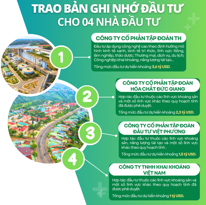Xây dựng Đắk Nông thành Xây dựng Đắk Nông thành