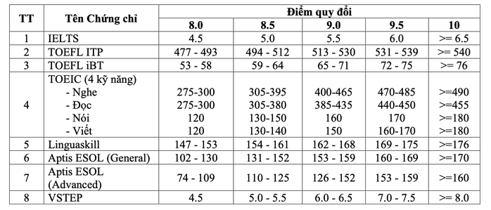 Trường ĐH Sài Gòn dành 70% chỉ tiêu xét điểm thi tốt nghiệp THPT 2024- Ảnh 2. Trường ĐH Sài Gòn dành 70% chỉ tiêu xét điểm thi tốt nghiệp THPT 2024- Ảnh 2.