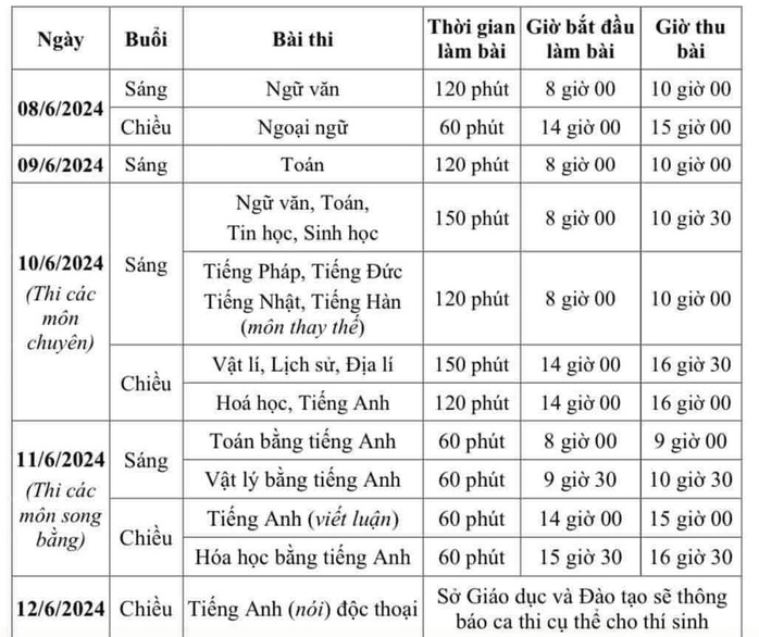 Hà Nội chốt thi 3 môn vào lớp 10- Ảnh 2. Hà Nội chốt thi 3 môn vào lớp 10- Ảnh 2.