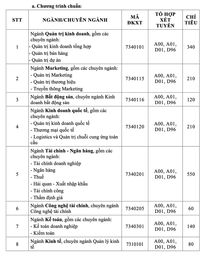 Trường ĐH Tài chính - Marketing công bố 6 phương thức xét tuyển- Ảnh 1. Trường ĐH Tài chính - Marketing công bố 6 phương thức xét tuyển- Ảnh 1.
