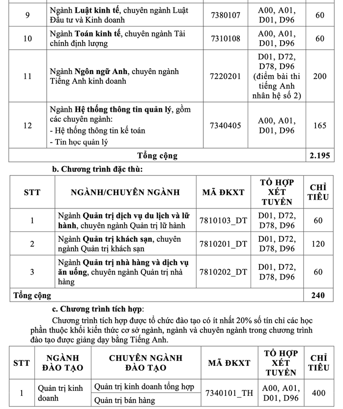 Trường ĐH Tài chính - Marketing công bố 6 phương thức xét tuyển- Ảnh 2. Trường ĐH Tài chính - Marketing công bố 6 phương thức xét tuyển- Ảnh 2.