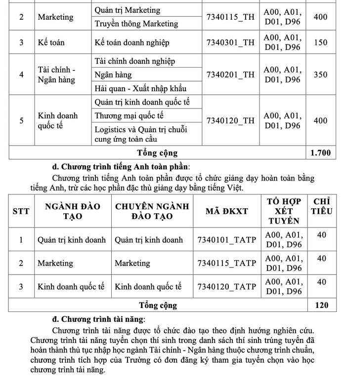 Trường ĐH Tài chính - Marketing công bố 6 phương thức xét tuyển- Ảnh 3. Trường ĐH Tài chính - Marketing công bố 6 phương thức xét tuyển- Ảnh 3.