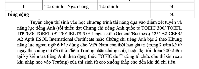 Trường ĐH Tài chính - Marketing công bố 6 phương thức xét tuyển- Ảnh 4. Trường ĐH Tài chính - Marketing công bố 6 phương thức xét tuyển- Ảnh 4.