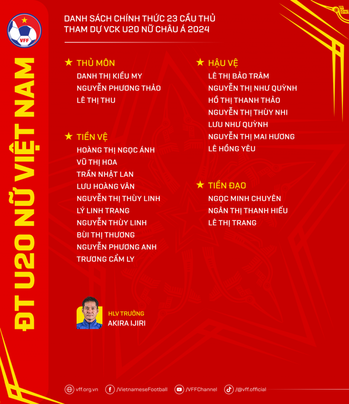 U20 nữ Việt Nam chốt danh sách dự giải châu Á- Ảnh 1. U20 nữ Việt Nam chốt danh sách dự giải châu Á- Ảnh 1.