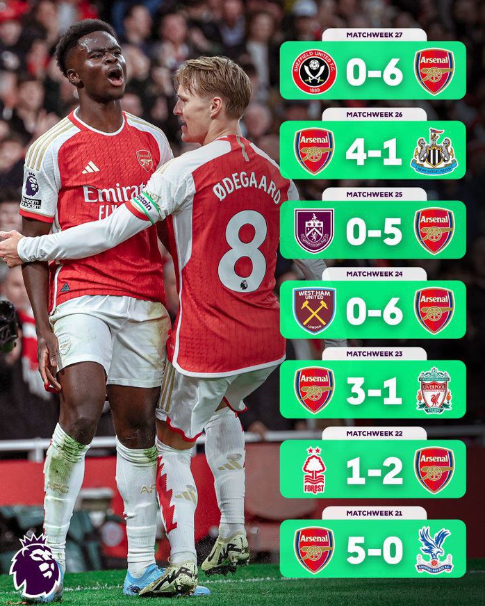 Arsenal Arsenal