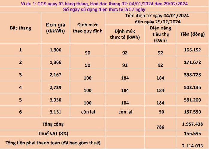Hóa đơn tiền điện tăng gấp đôi, vì sao?- Ảnh 1. Hóa đơn tiền điện tăng gấp đôi, vì sao?- Ảnh 1.