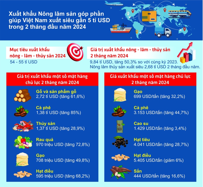 (Nguồn: Bộ Nông nghiệp và Phát triển nông thôn) (Nguồn: Bộ Nông nghiệp và Phát triển nông thôn)