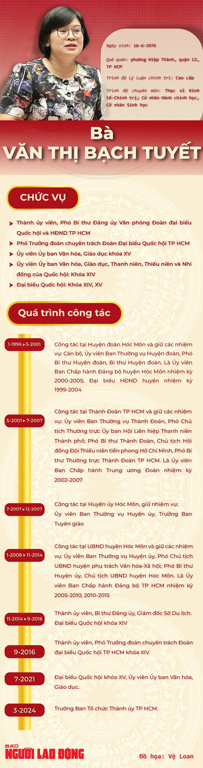 Bà Văn Thị Bạch Tuyết giữ chức Trưởng Ban Tổ chức Thành ủy TP HCM- Ảnh 4. Bà Văn Thị Bạch Tuyết giữ chức Trưởng Ban Tổ chức Thành ủy TP HCM- Ảnh 4.