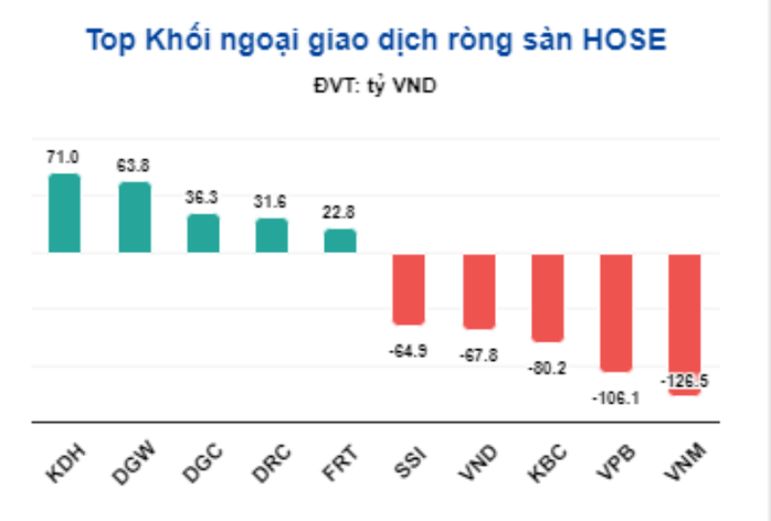 Sau phiên chứng khoán giảm mạnh, có nên bán tháo cổ phiếu?- Ảnh 2. Sau phiên chứng khoán giảm mạnh, có nên bán tháo cổ phiếu?- Ảnh 2.