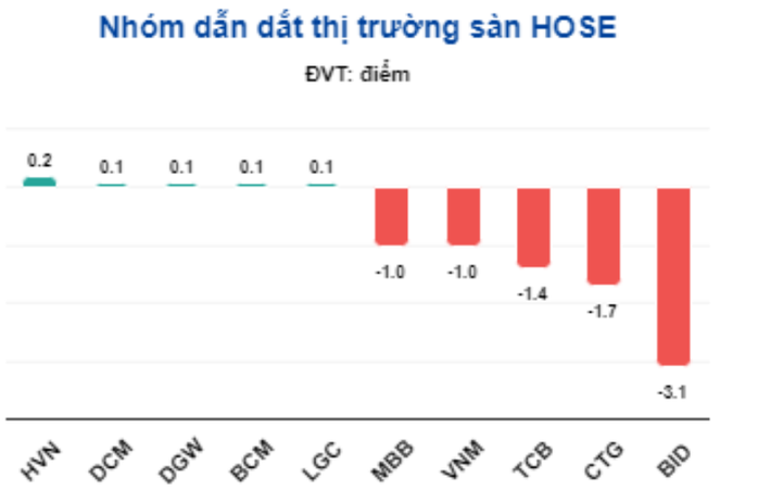 Sau phiên chứng khoán giảm mạnh, có nên bán tháo cổ phiếu?- Ảnh 1. Sau phiên chứng khoán giảm mạnh, có nên bán tháo cổ phiếu?- Ảnh 1.