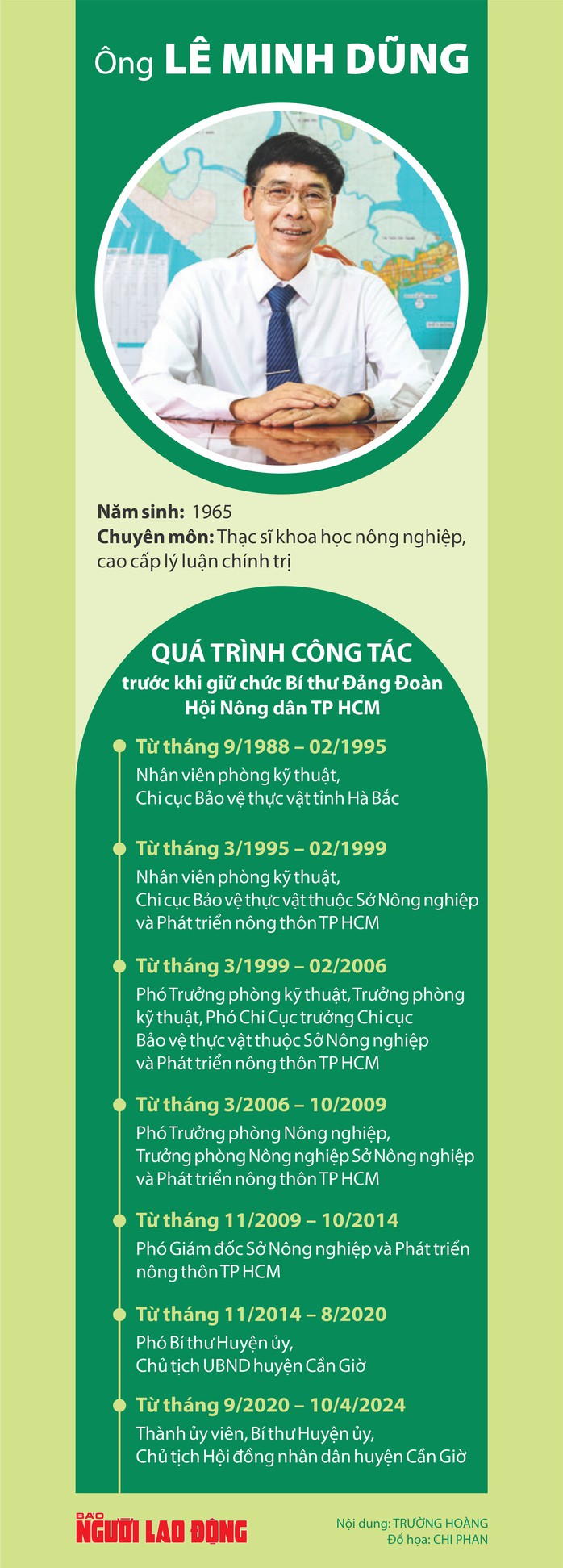 Ông Nguyễn Phước Hưng giữ chức Bí thư Huyện ủy Cần Giờ- Ảnh 4. Ông Nguyễn Phước Hưng giữ chức Bí thư Huyện ủy Cần Giờ- Ảnh 4.