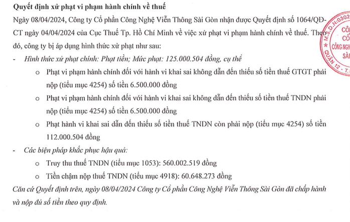 Doanh nghiệp của ông Đặng Thành Tâm đã nộp phạt và thuế gần 750 triệu đồng- Ảnh 1. Doanh nghiệp của ông Đặng Thành Tâm đã nộp phạt và thuế gần 750 triệu đồng- Ảnh 1.